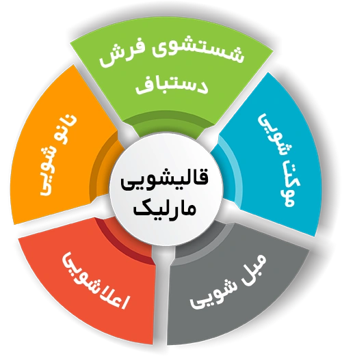 انواع خدمات در قالیشویی مارلیک